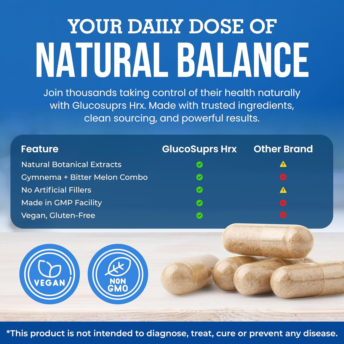 GlucoSuprs Hrx (Pack of 2)