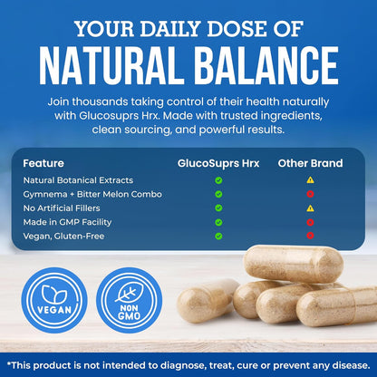 GlucoSuprs Hrx (Pack of 2)